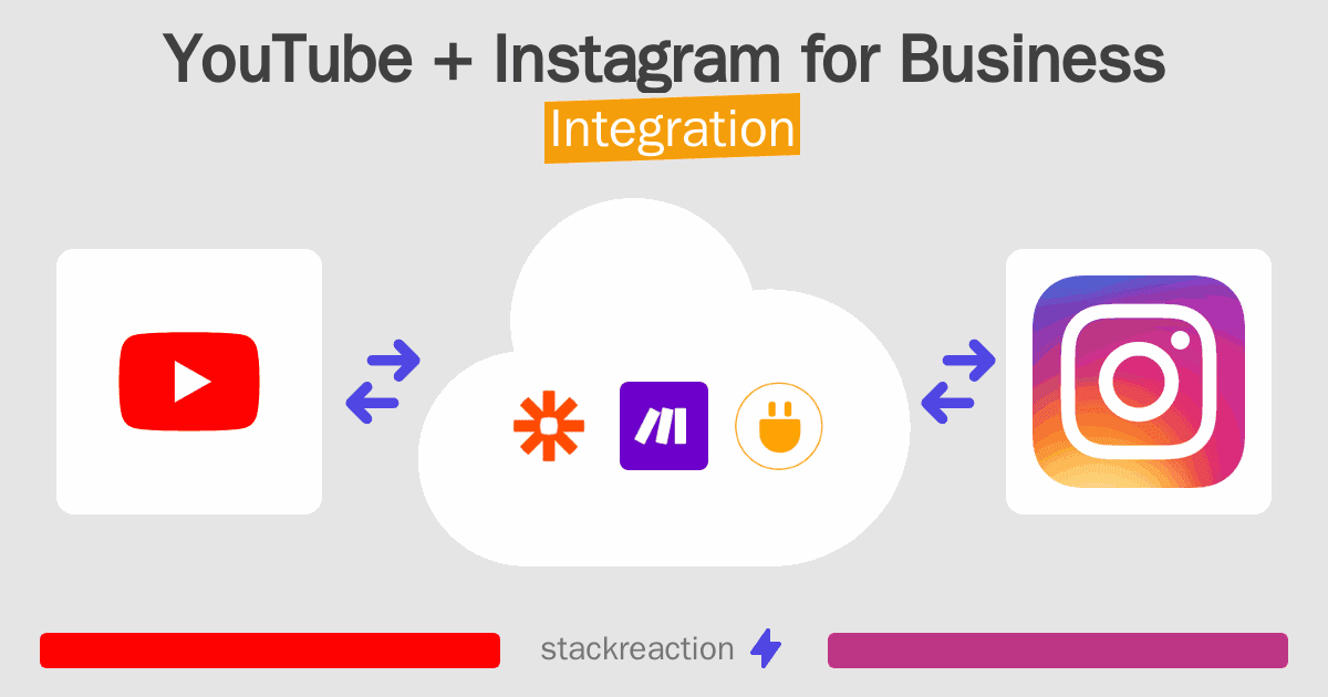 YouTube and Instagram for Business Integration