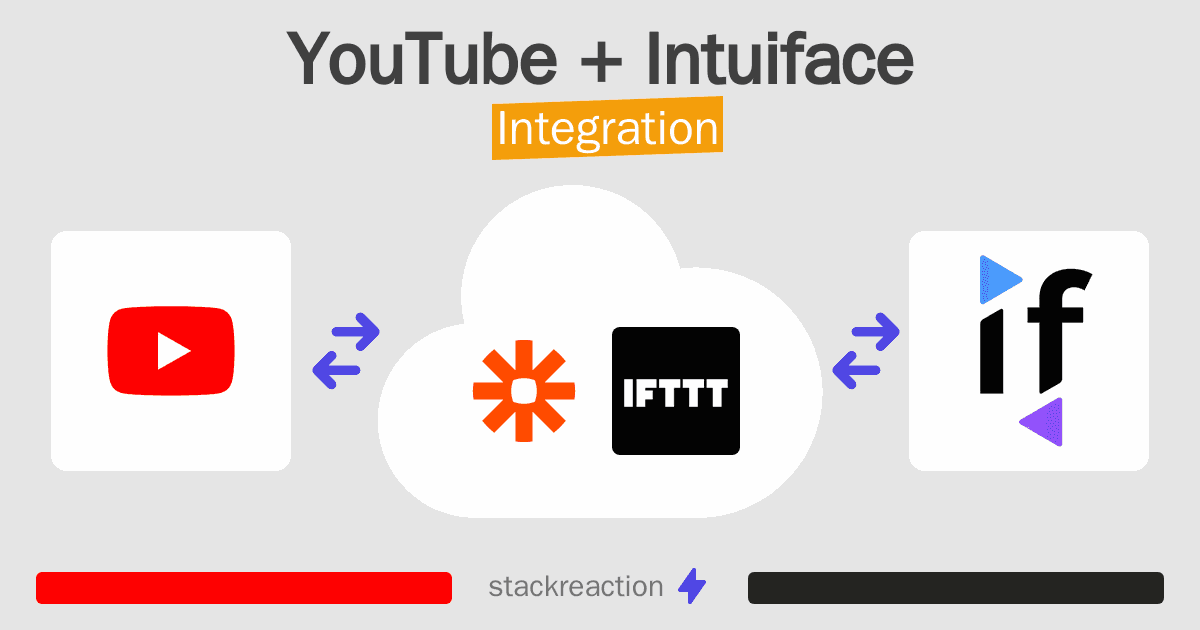 YouTube and Intuiface Integration