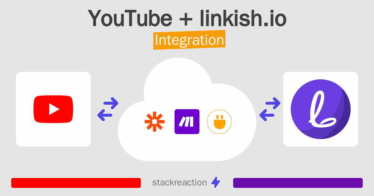 YouTube and linkish.io Integration