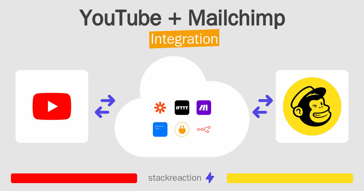 YouTube and Mailchimp Integration