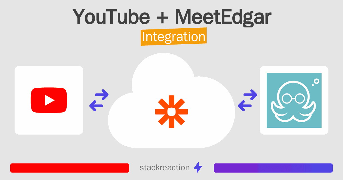 YouTube and MeetEdgar Integration