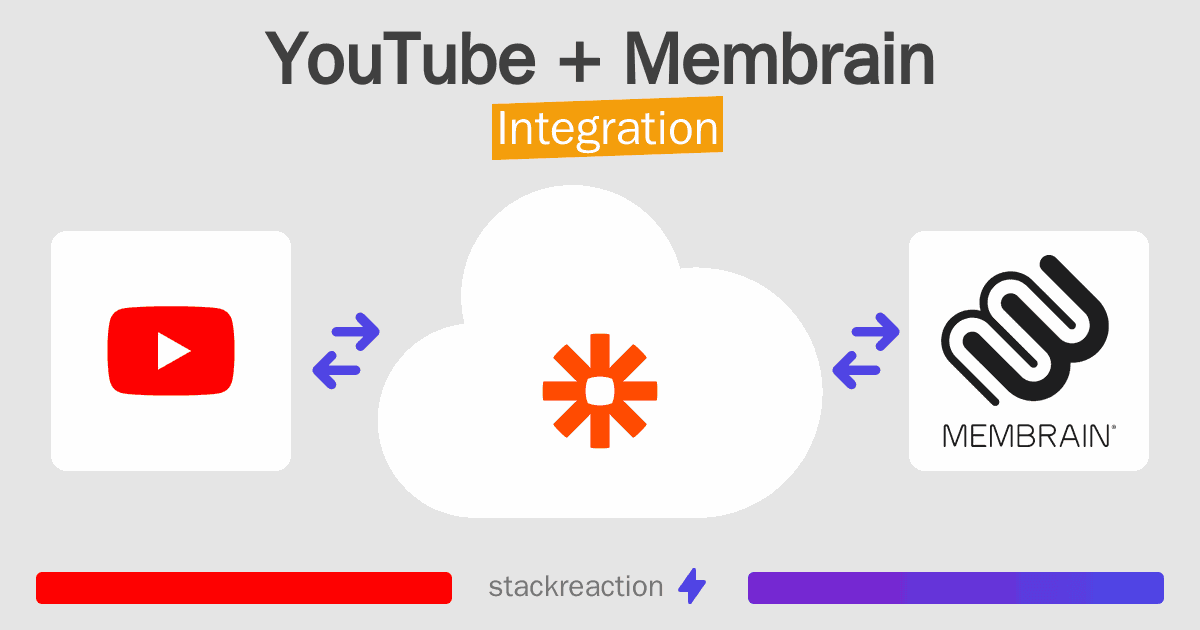 YouTube and Membrain Integration