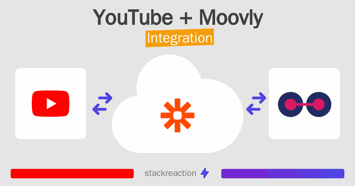 YouTube and Moovly Integration