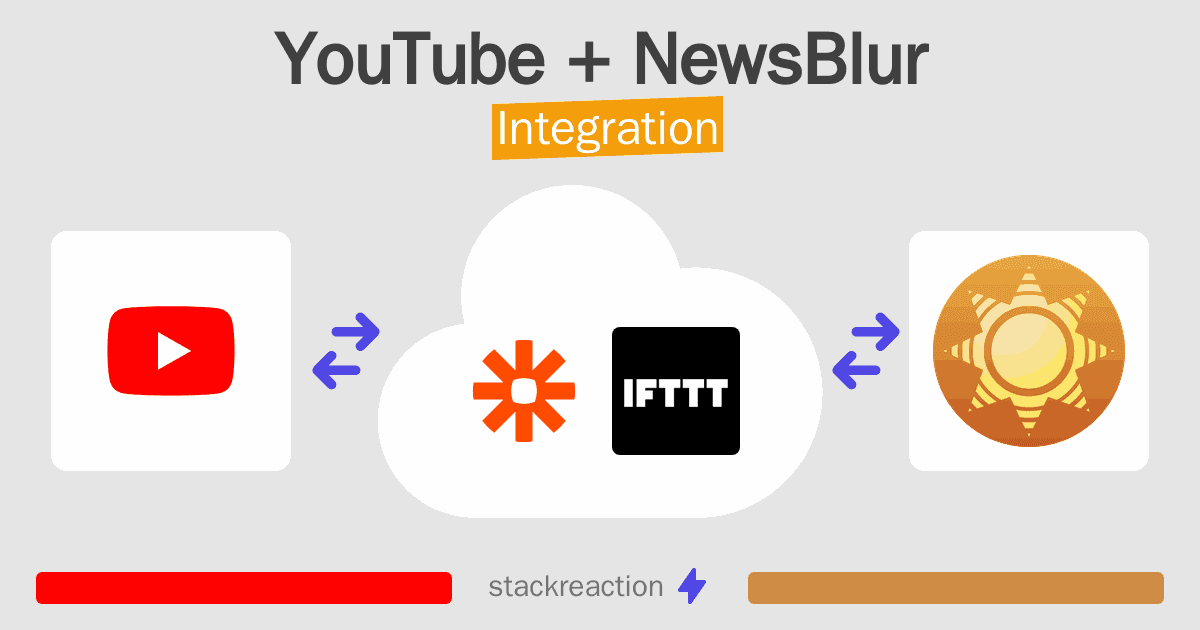 YouTube and NewsBlur Integration