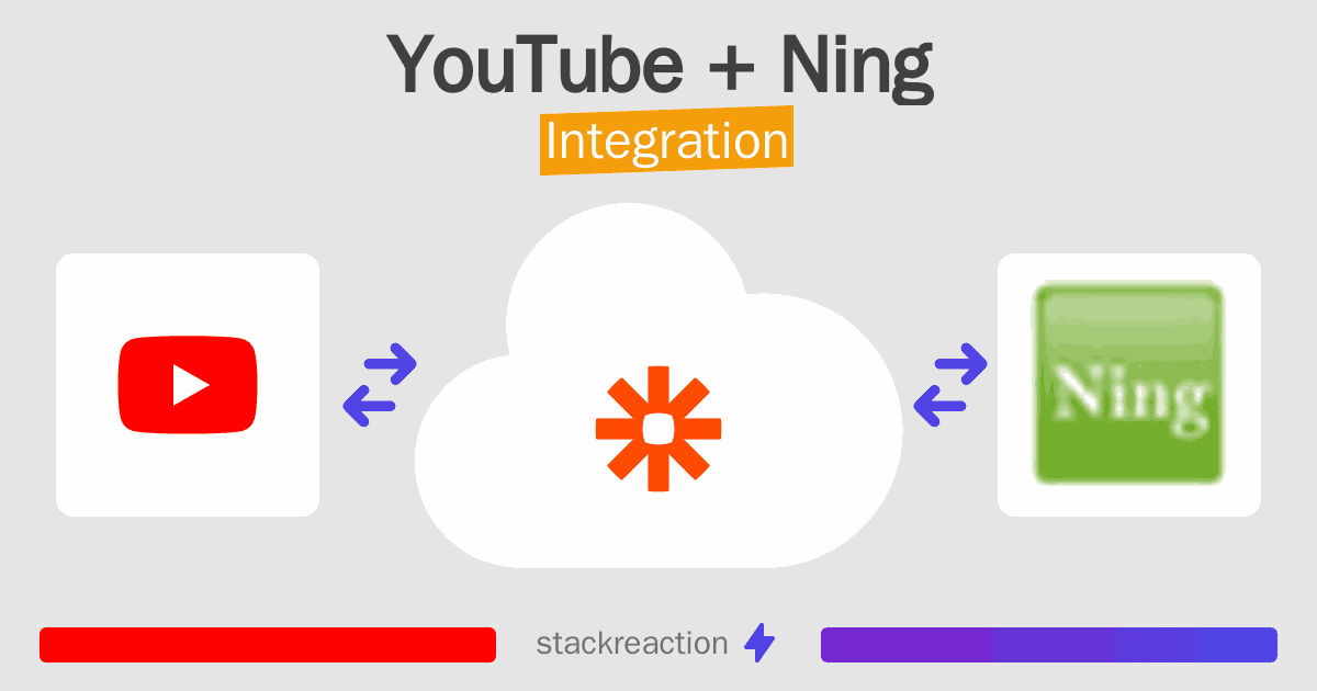 YouTube and Ning Integration