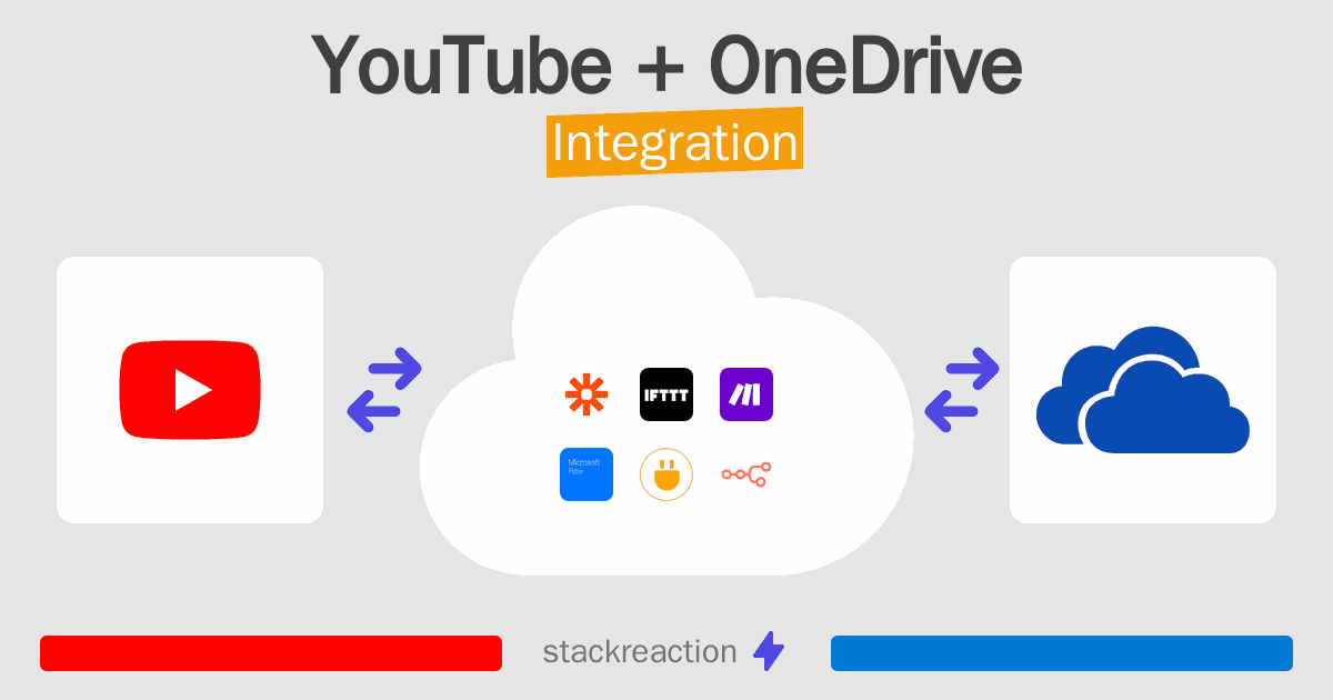 YouTube and OneDrive Integration