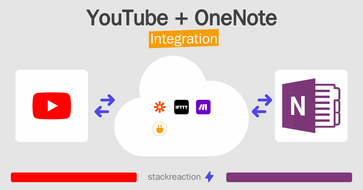 YouTube and OneNote Integration