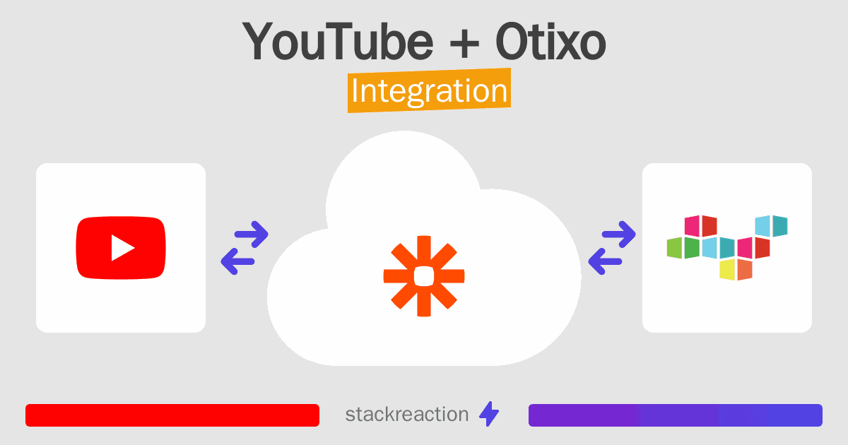 YouTube and Otixo Integration