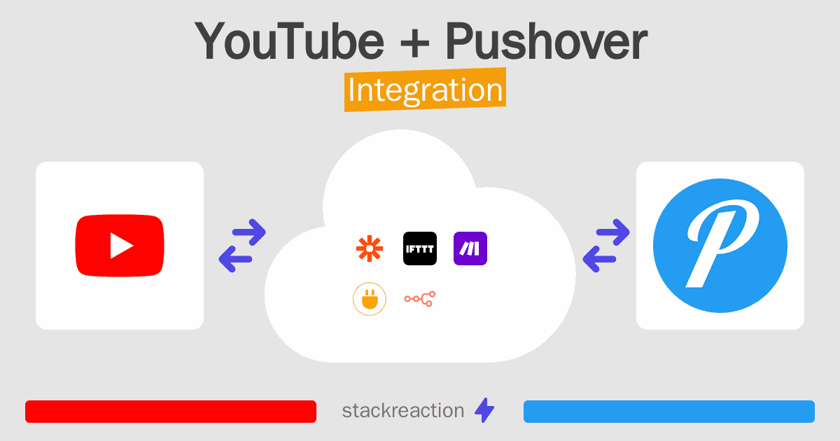 YouTube and Pushover Integration