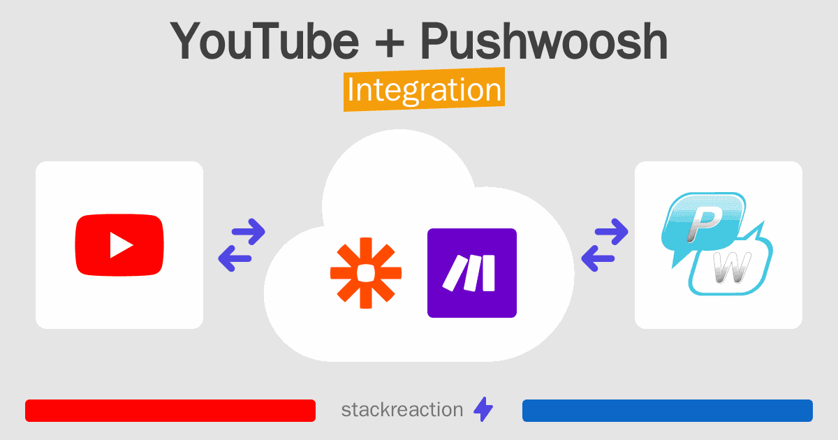 YouTube and Pushwoosh Integration