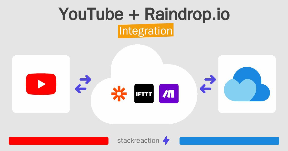 YouTube and Raindrop.io Integration