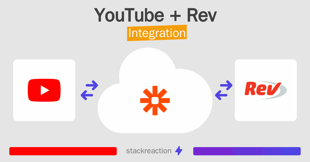 YouTube and Rev Integration