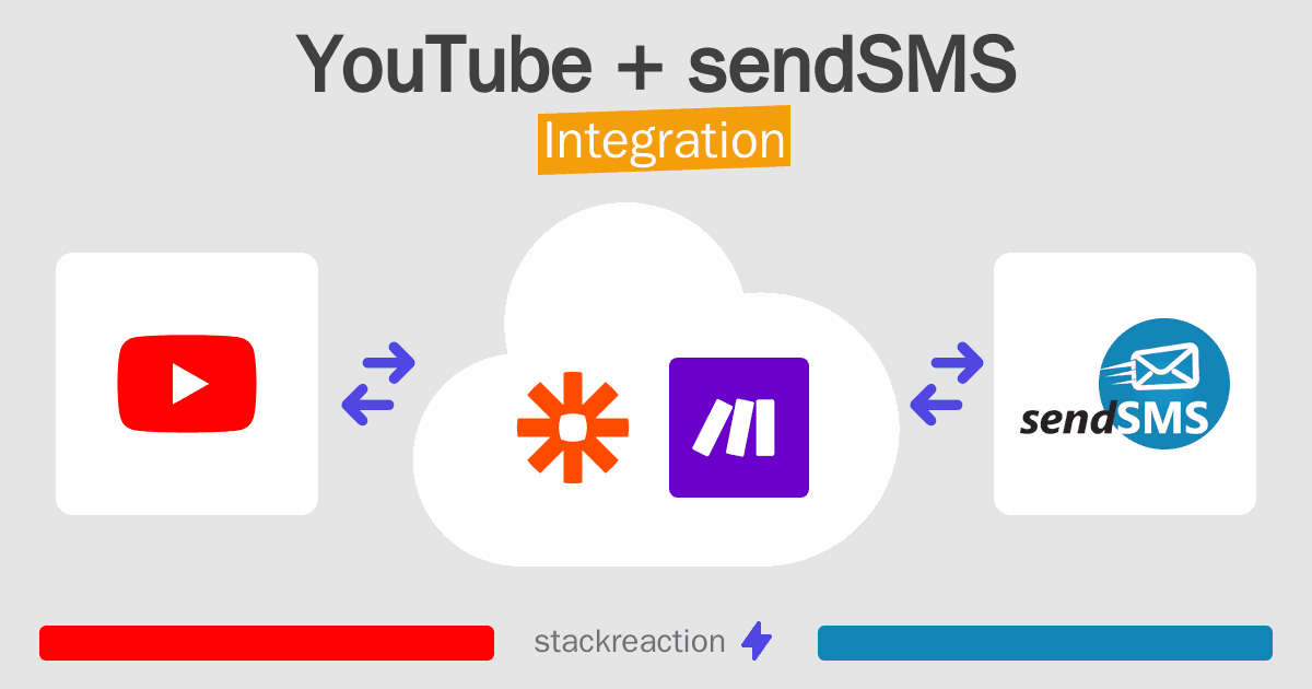 YouTube and sendSMS Integration