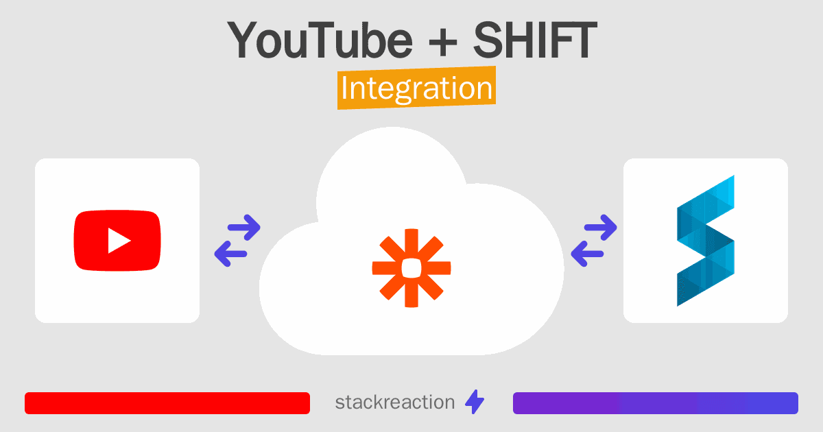 YouTube and SHIFT Integration