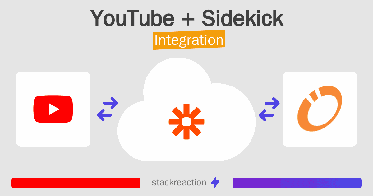 YouTube and Sidekick Integration