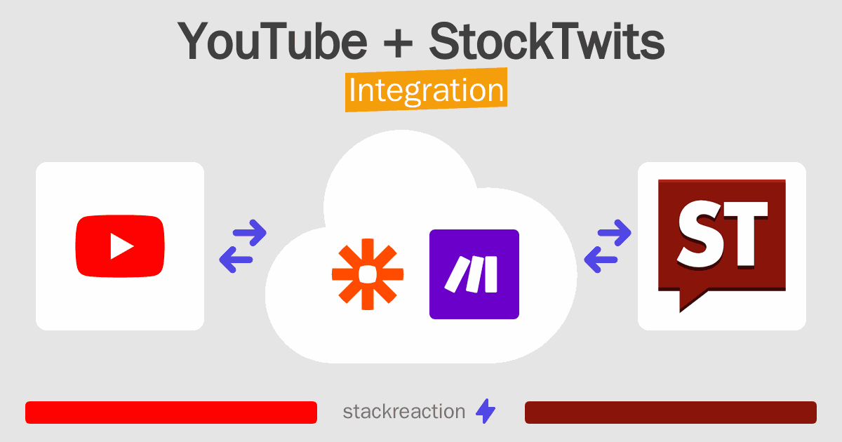 YouTube and StockTwits Integration