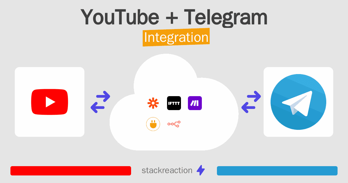 YouTube and Telegram Integration