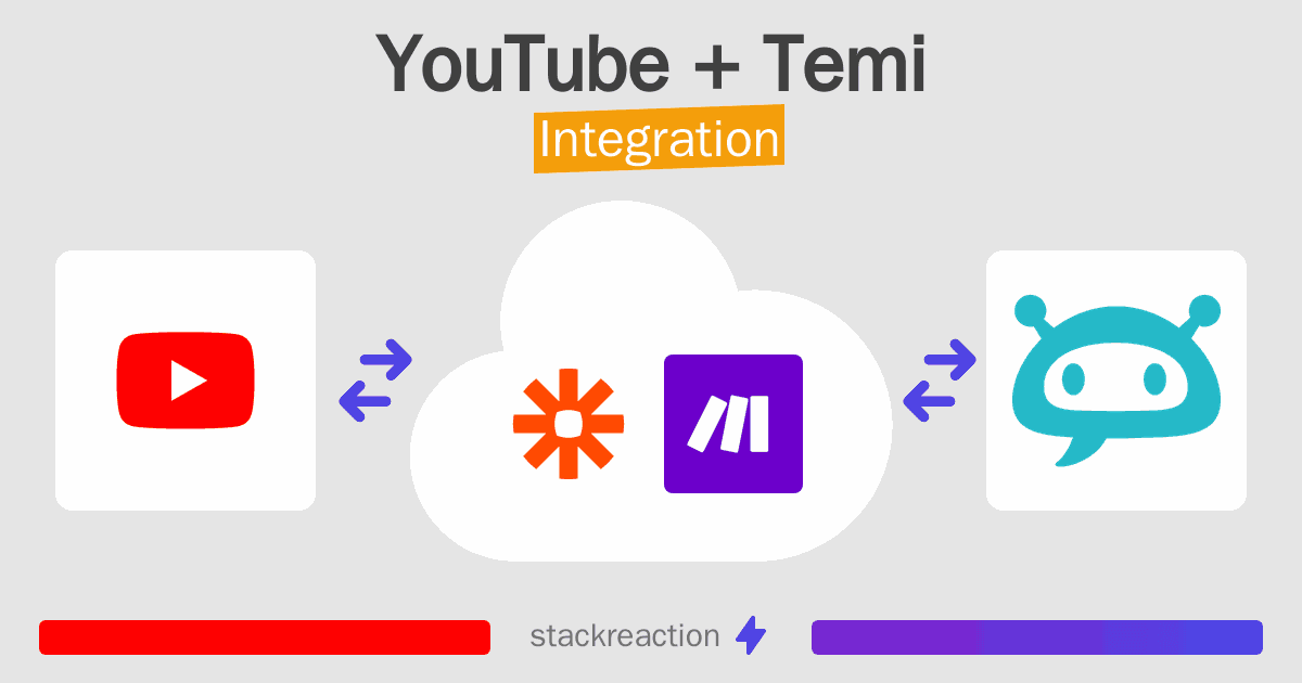 YouTube and Temi Integration