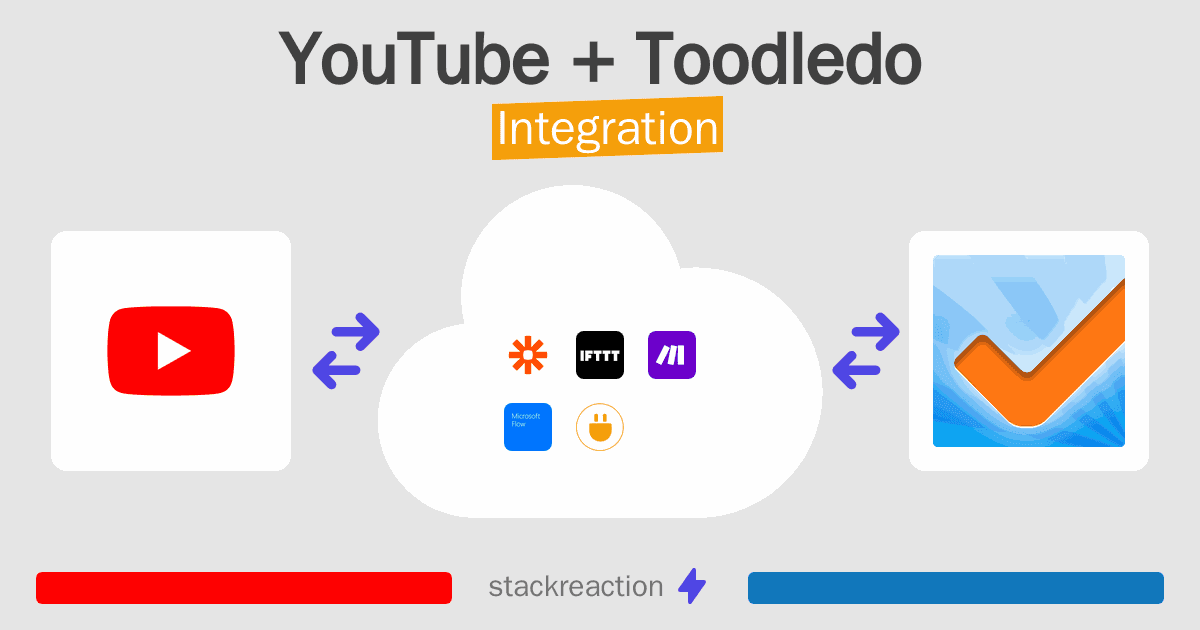 YouTube and Toodledo Integration