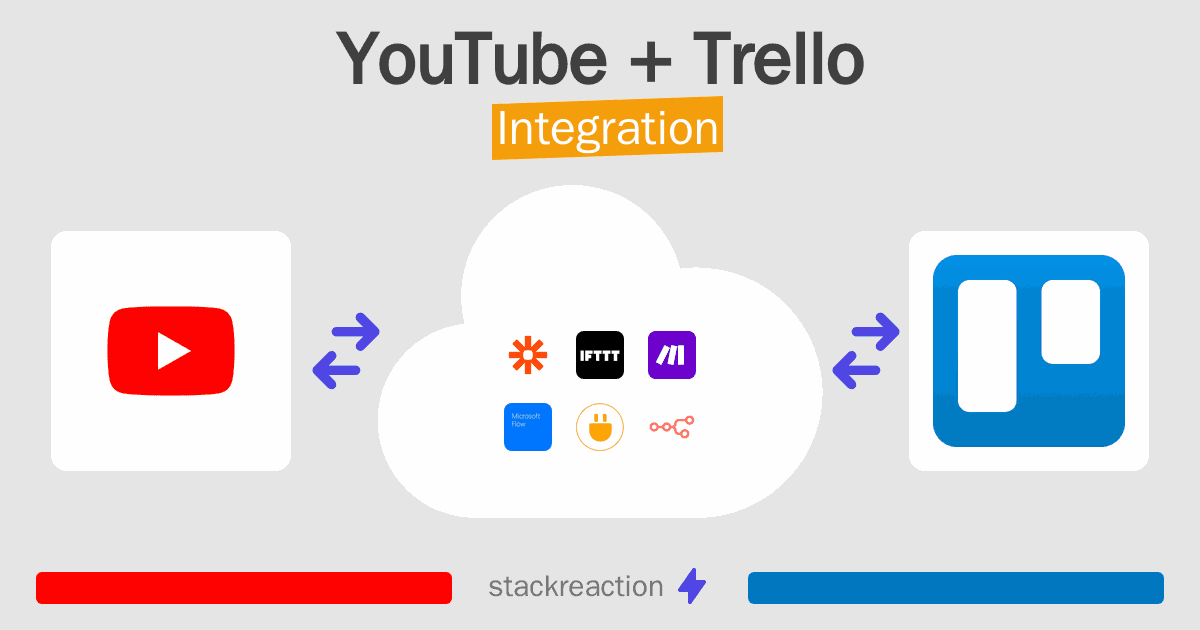 YouTube and Trello Integration