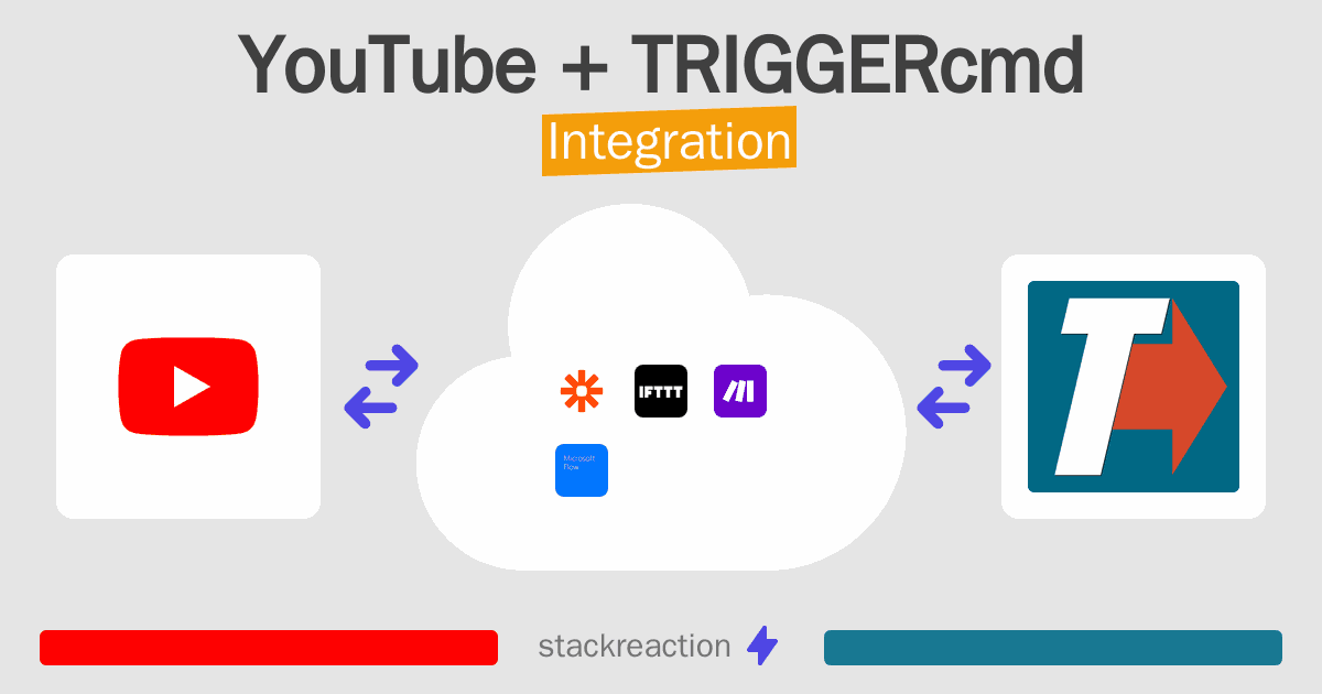 YouTube and TRIGGERcmd Integration