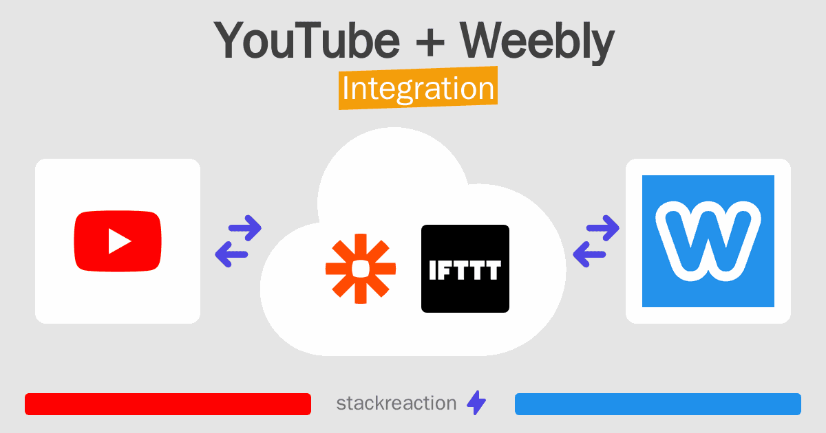 YouTube and Weebly Integration