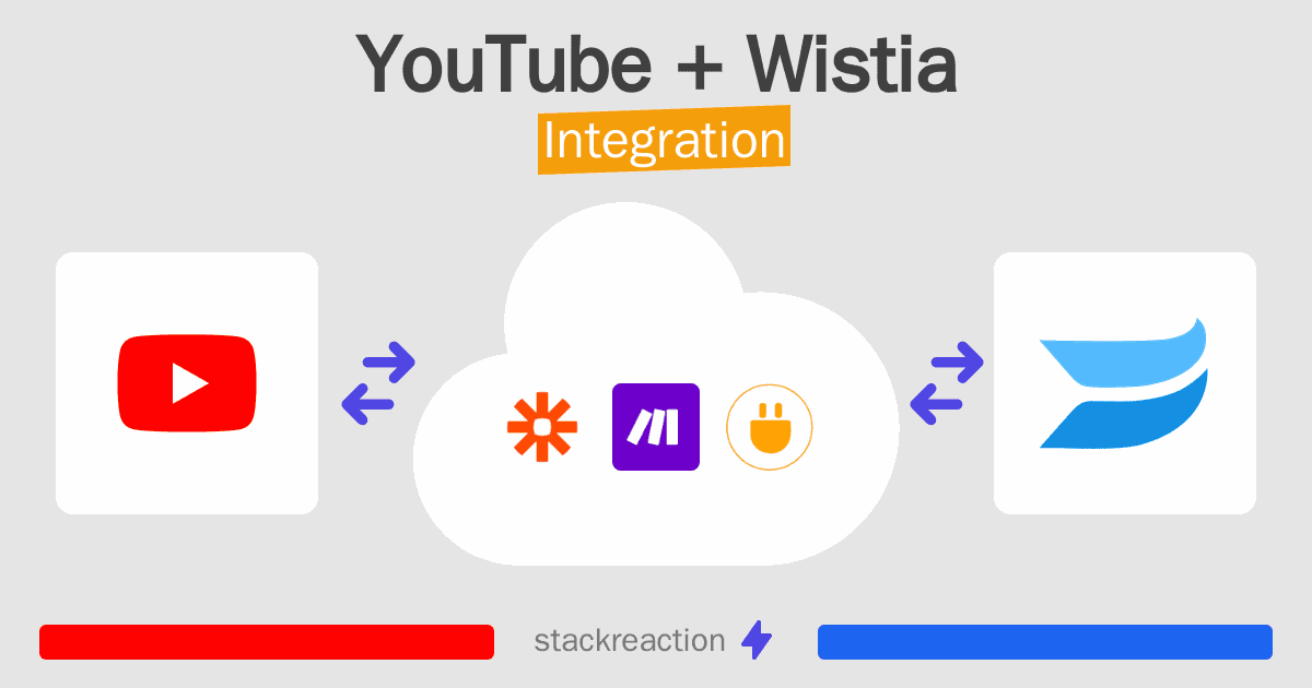 YouTube and Wistia Integration