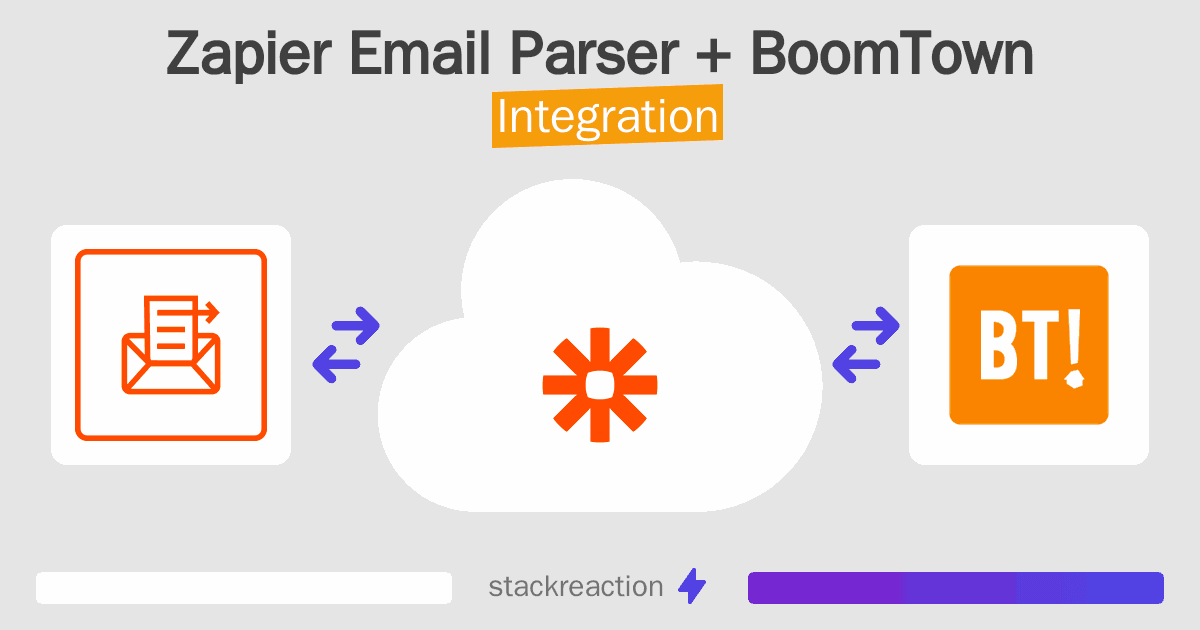 Zapier Email Parser and BoomTown Integration