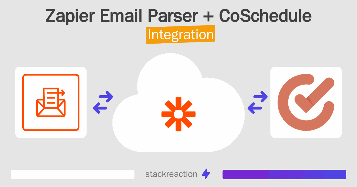 Zapier Email Parser and CoSchedule Integration