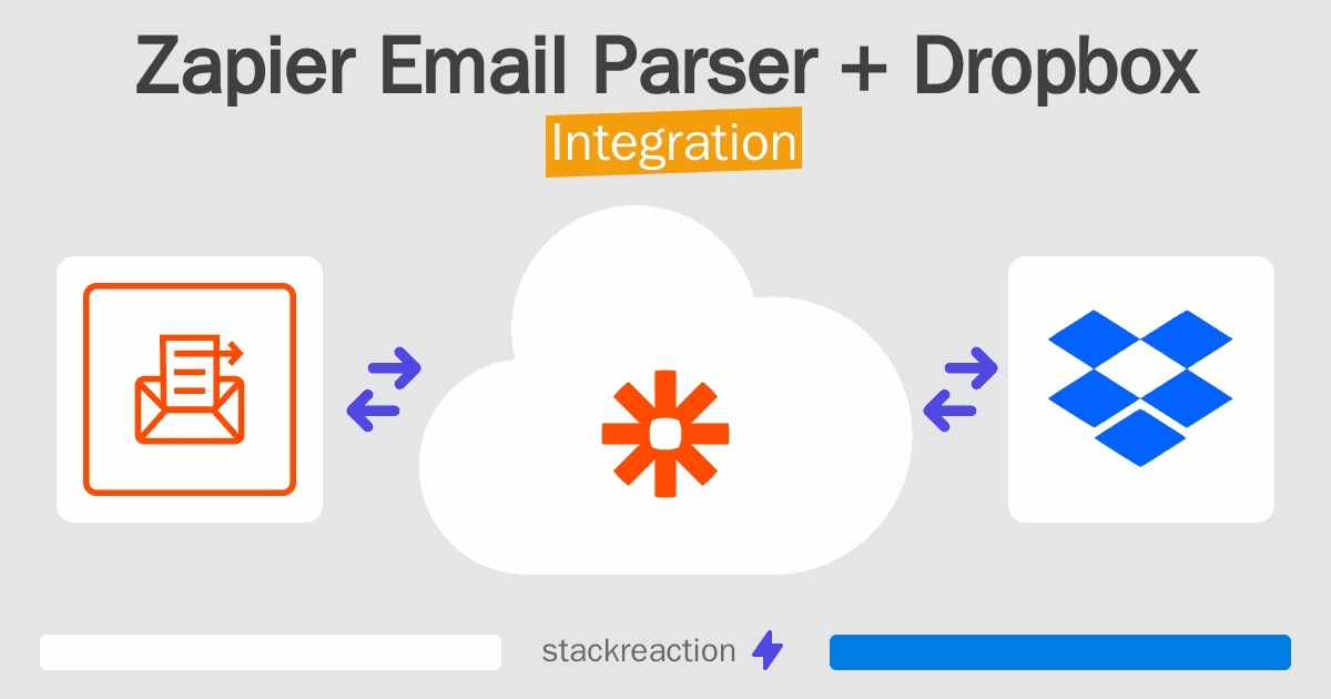 Zapier Email Parser and Dropbox Integration
