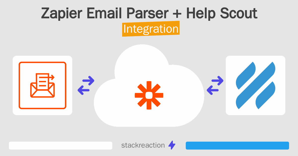 Zapier Email Parser and Help Scout Integration