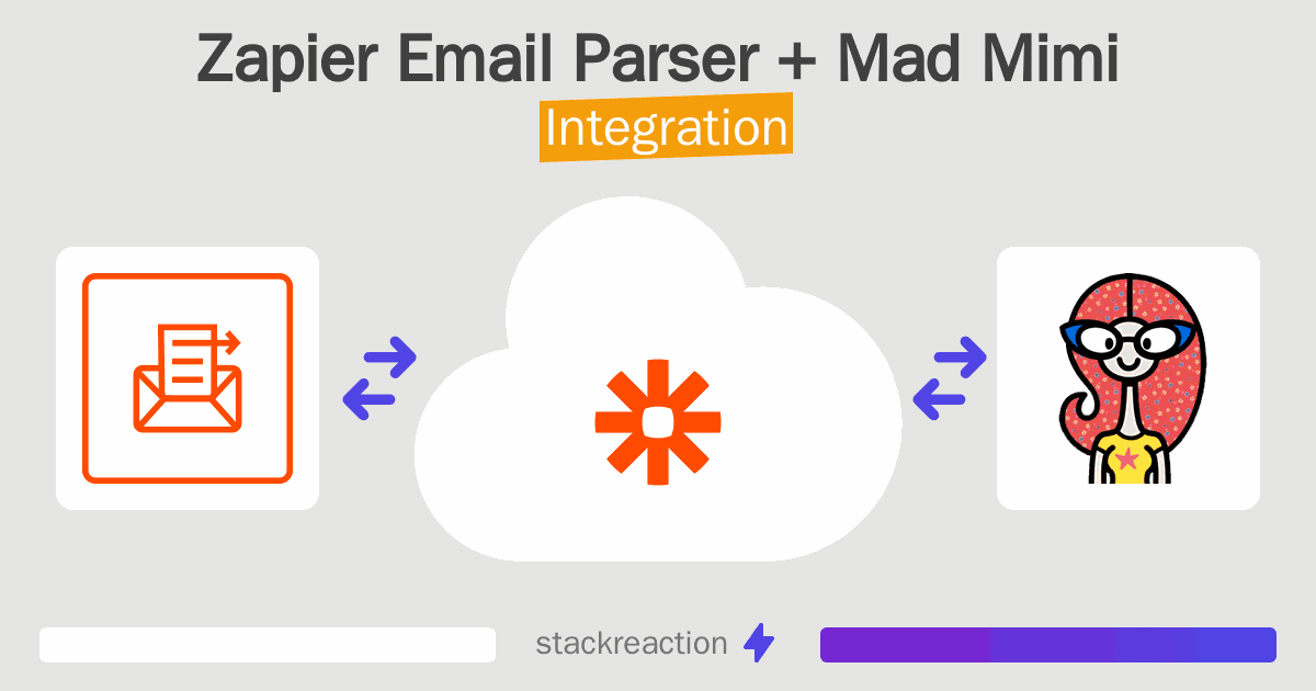 Zapier Email Parser and Mad Mimi Integration
