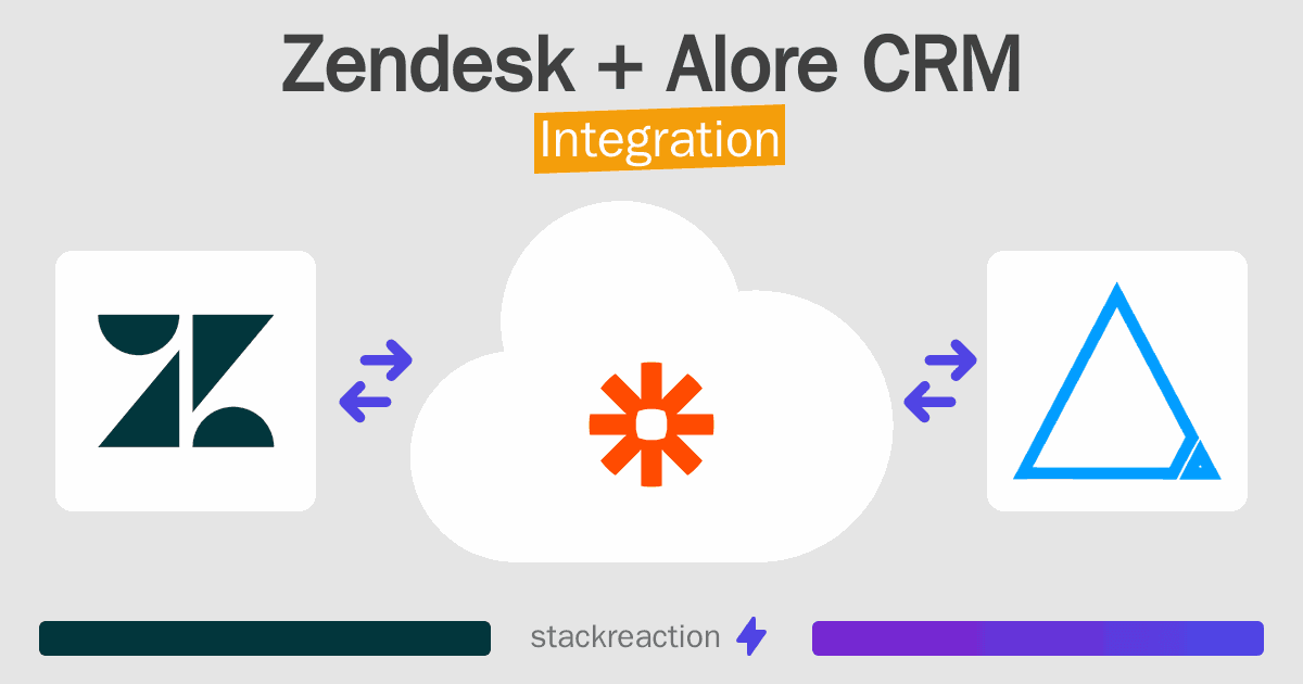 Zendesk and Alore CRM Integration