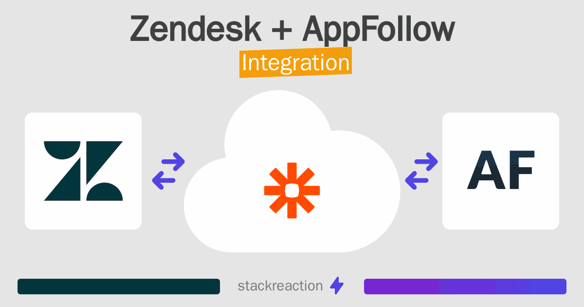 Zendesk and AppFollow Integration