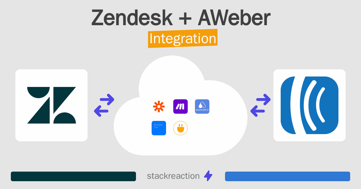 Zendesk and AWeber Integration