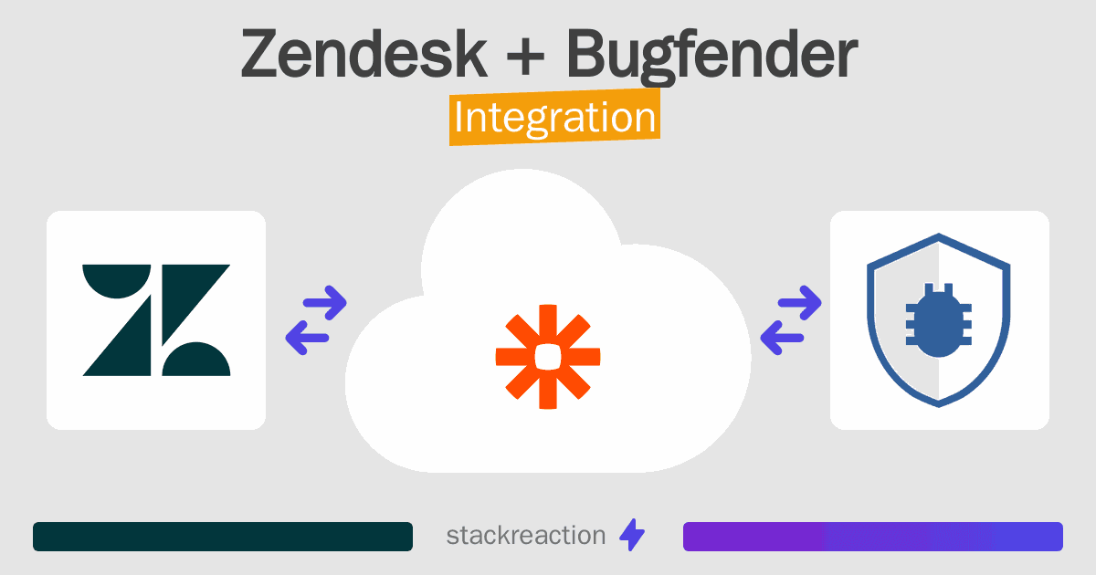 Zendesk and Bugfender Integration