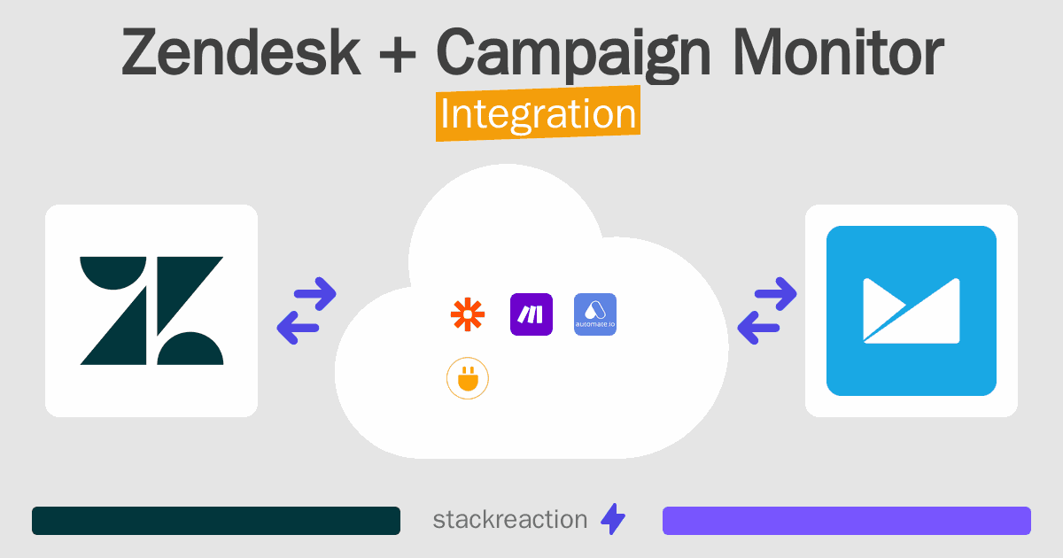 Zendesk and Campaign Monitor Integration