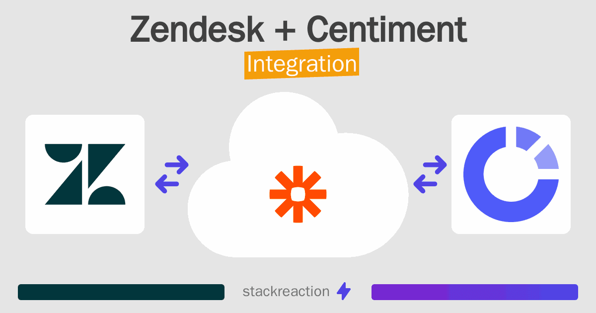 Zendesk and Centiment Integration