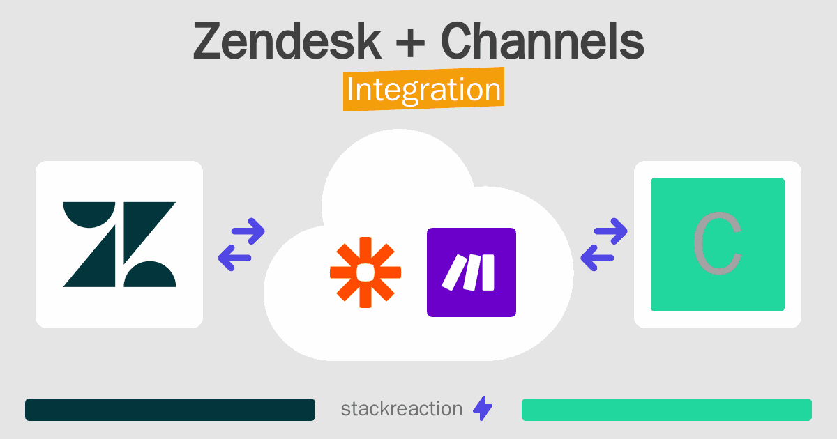 Zendesk and Channels Integration