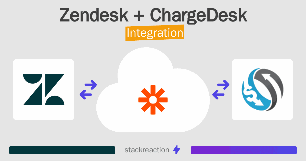 Zendesk and ChargeDesk Integration