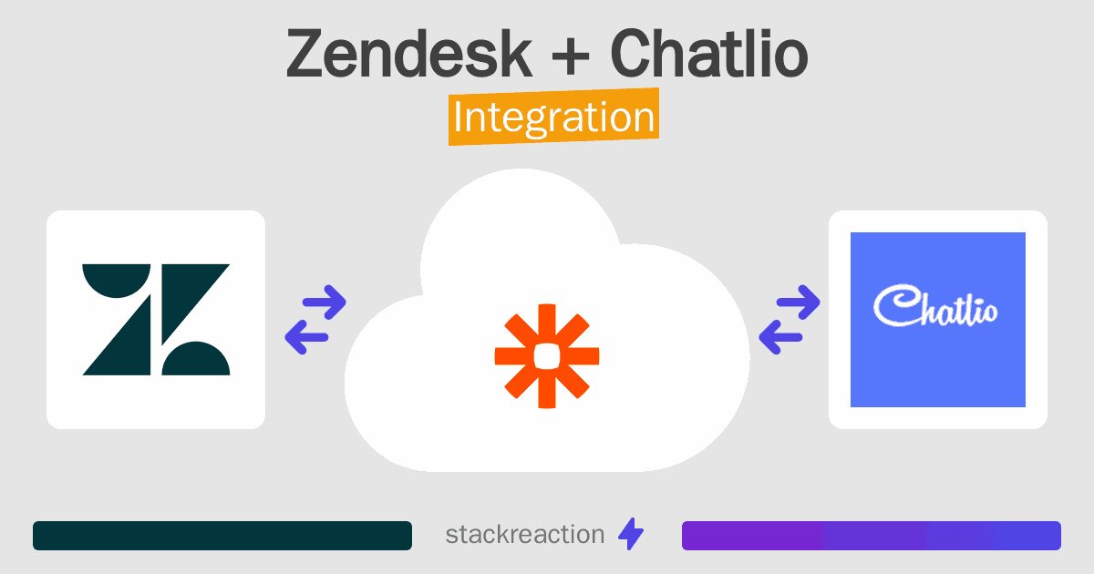 Zendesk and Chatlio Integration