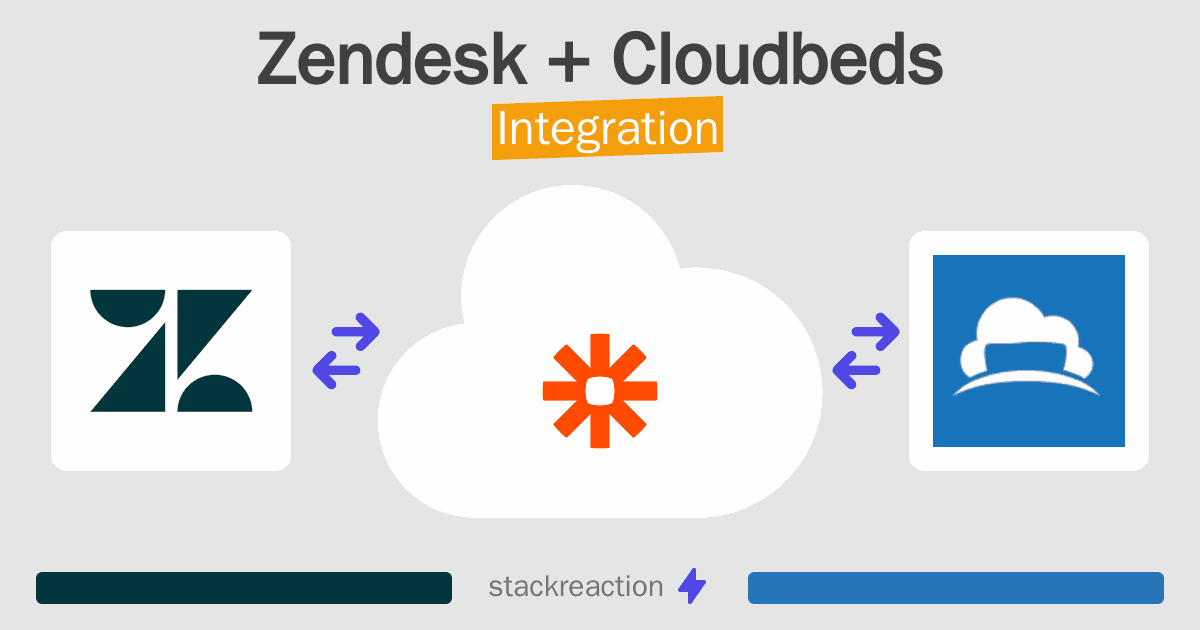 Zendesk and Cloudbeds Integration