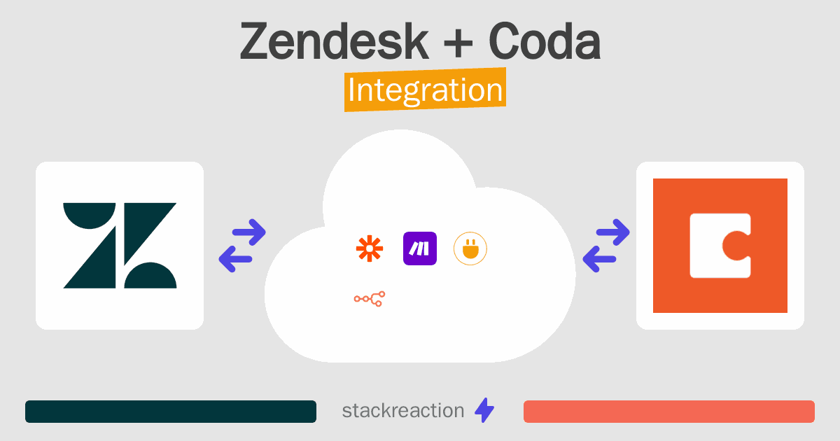Zendesk and Coda Integration