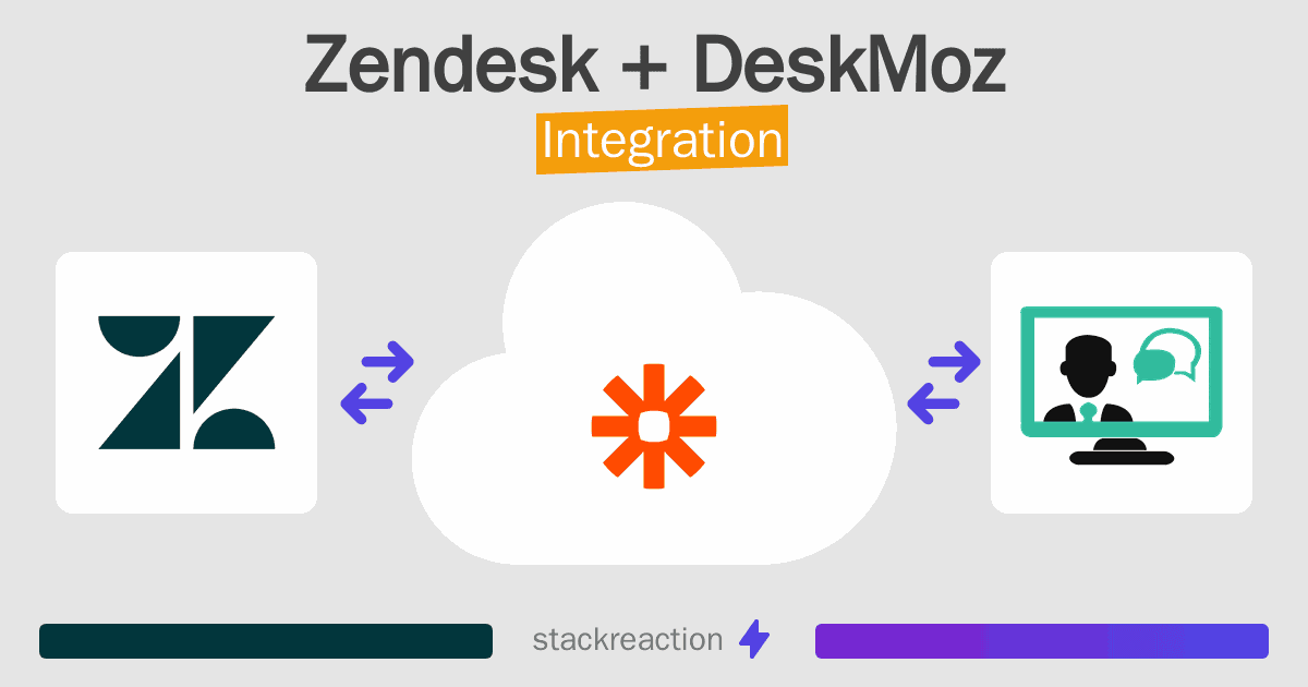 Zendesk and DeskMoz Integration