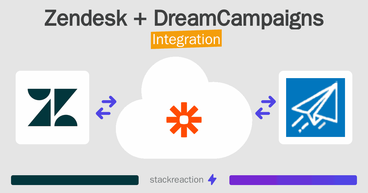 Zendesk and DreamCampaigns Integration