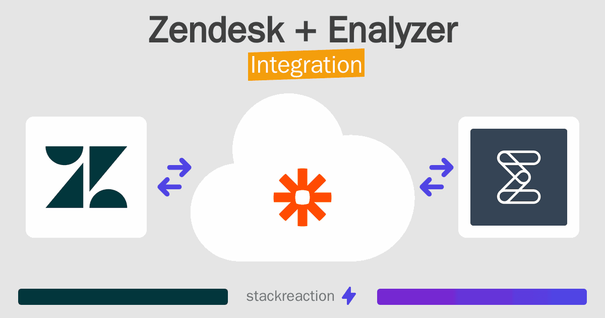 Zendesk and Enalyzer Integration