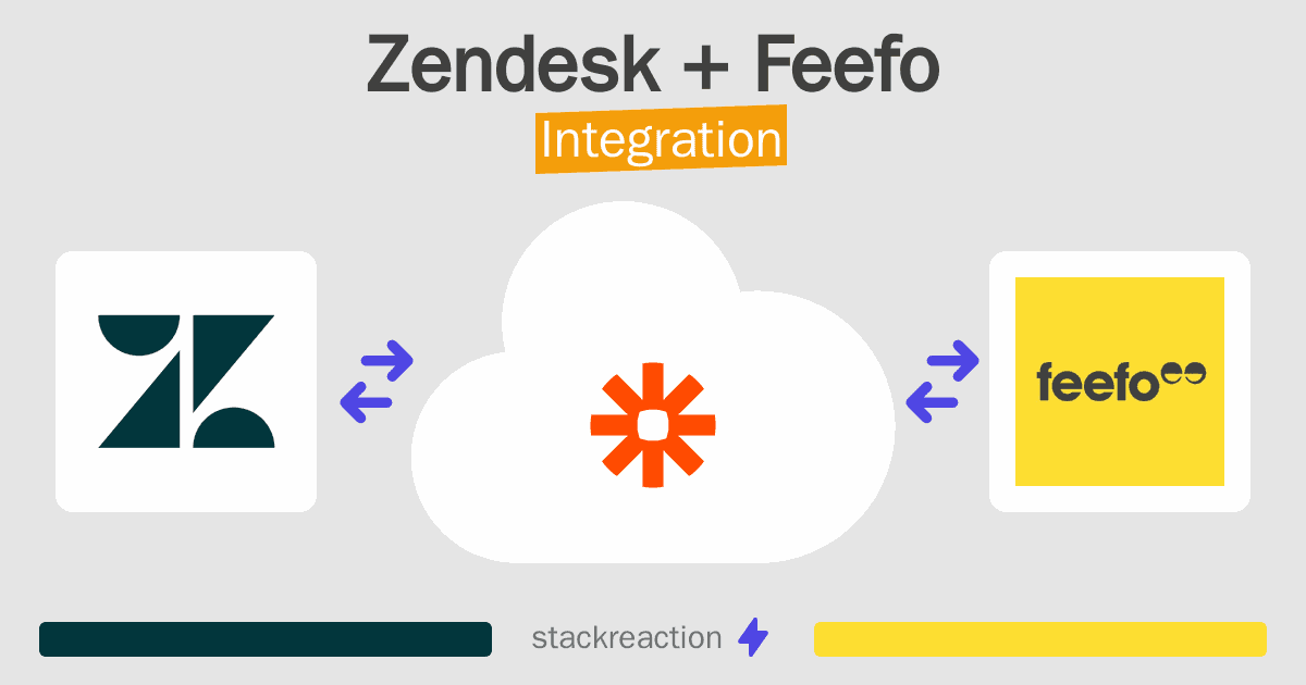 Zendesk and Feefo Integration