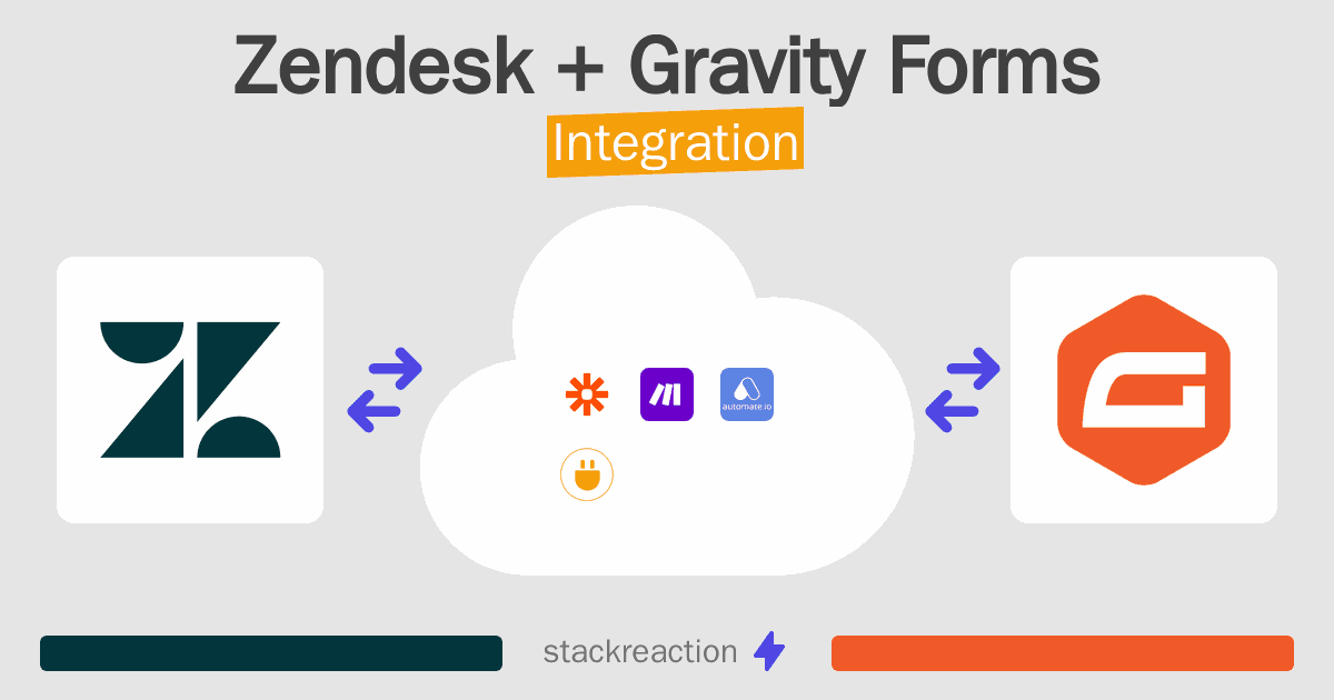 Zendesk and Gravity Forms Integration