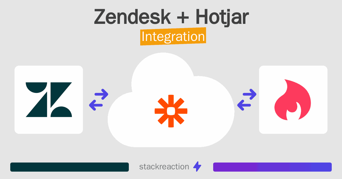 Zendesk and Hotjar Integration