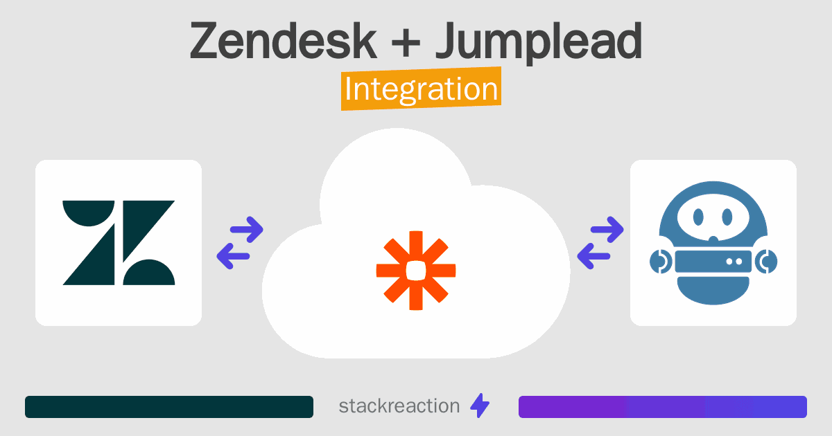 Zendesk and Jumplead Integration